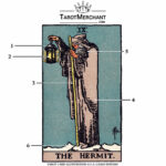 Meaning Of The Hermit Tarot Card