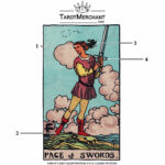 Page Of Swords Tarot Card Meaning