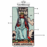 King Tarot Card Meaning