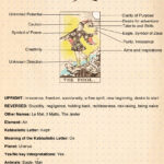The Fool Upside Down Tarot Card Meaning