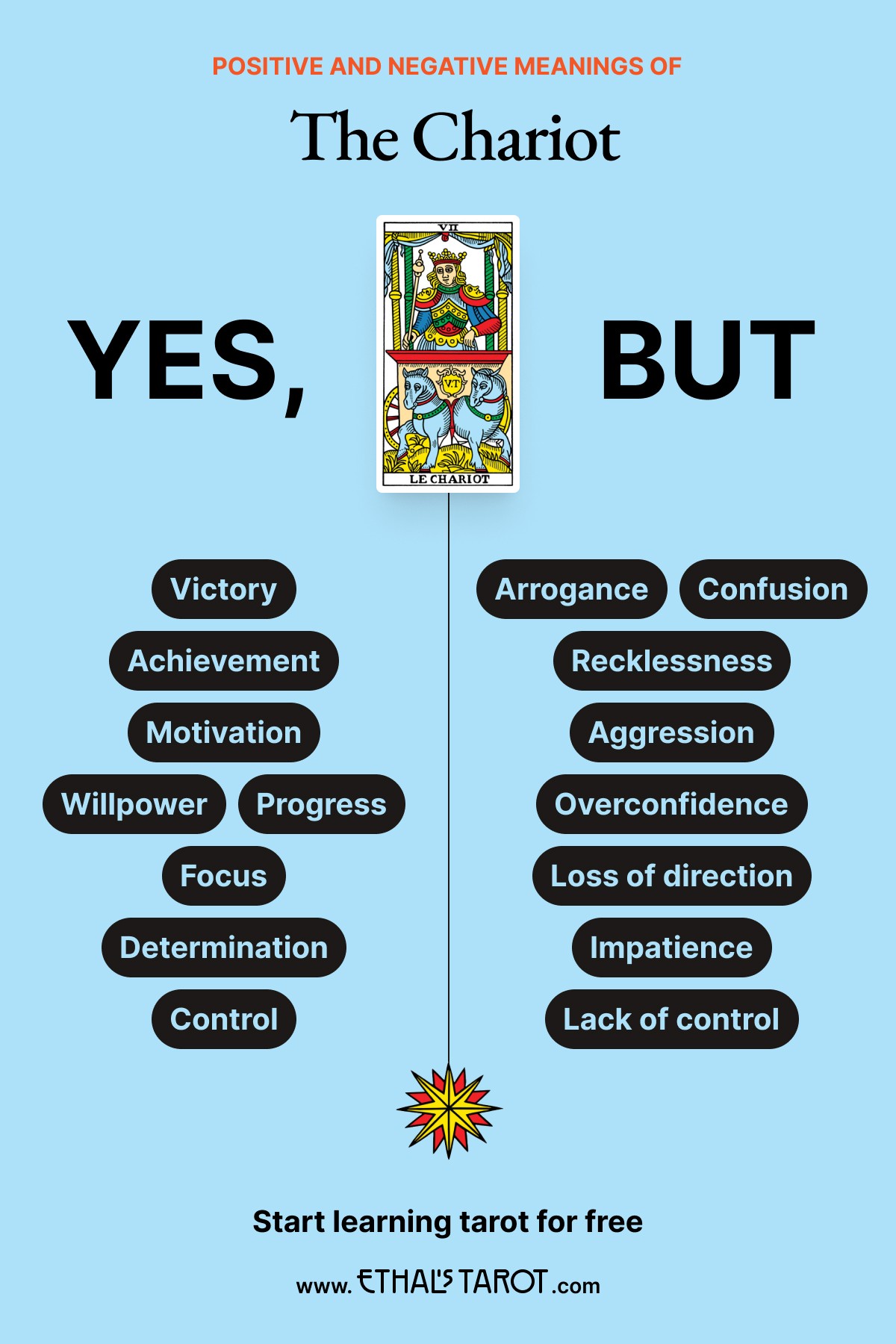 Le Chariot Tarot Card Meaning