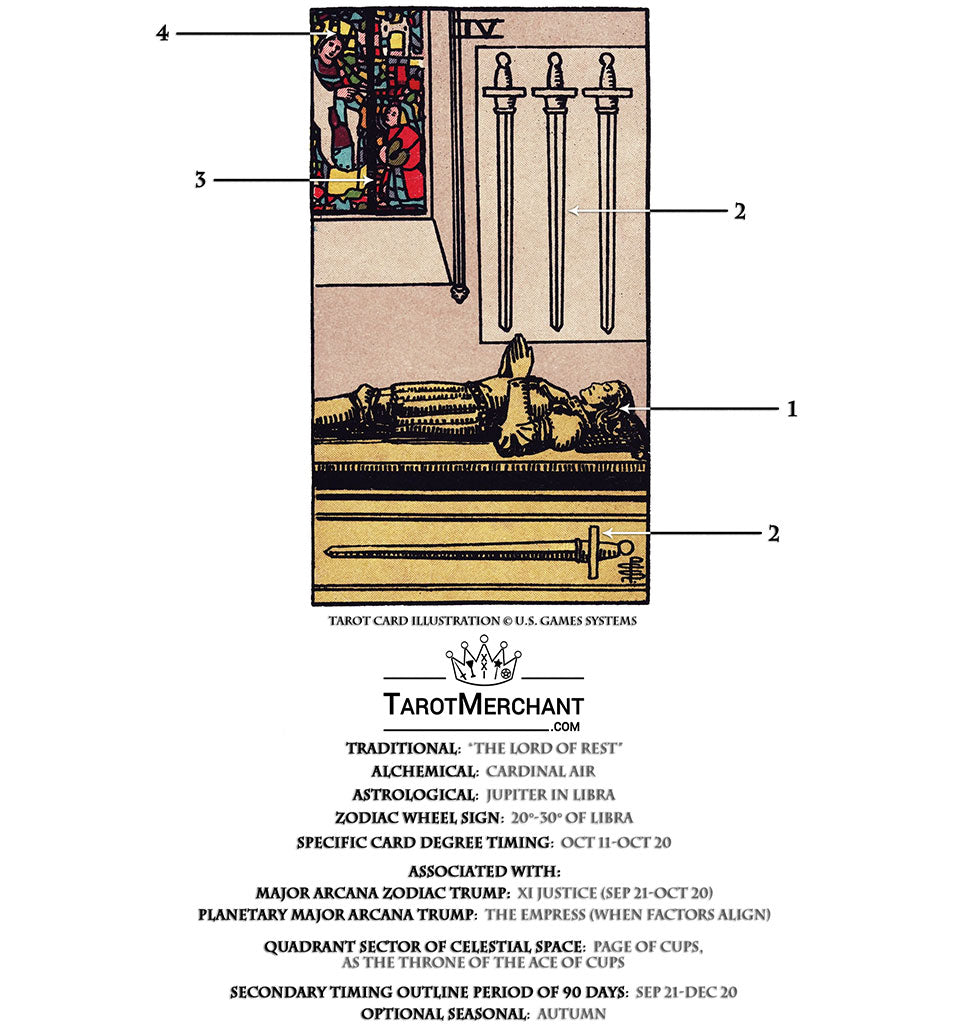 Iv Of Swords Tarot Card Meaning
