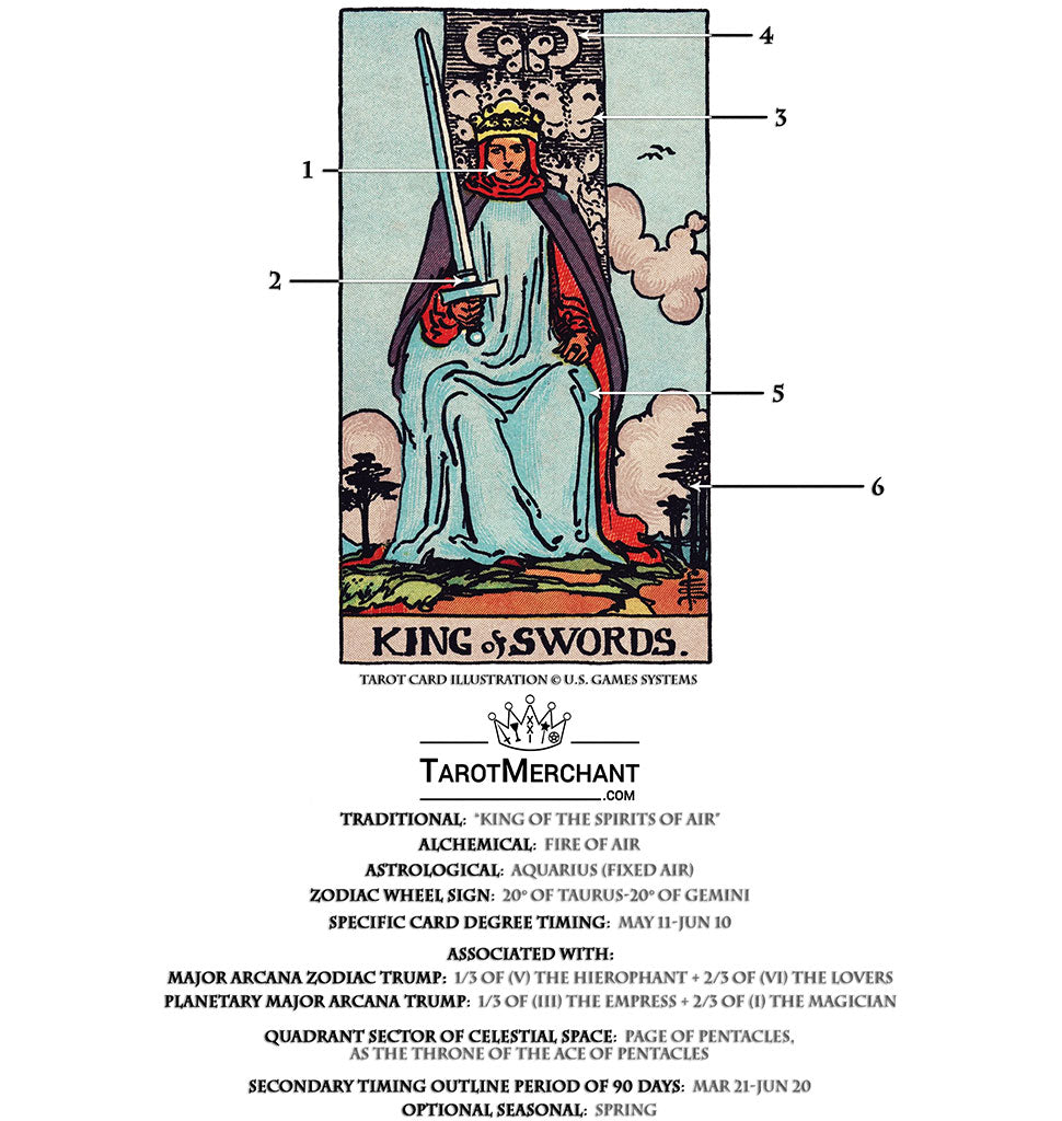 King Of Rods Tarot Card Meaning