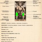 Xv The Devil Tarot Card Meaning