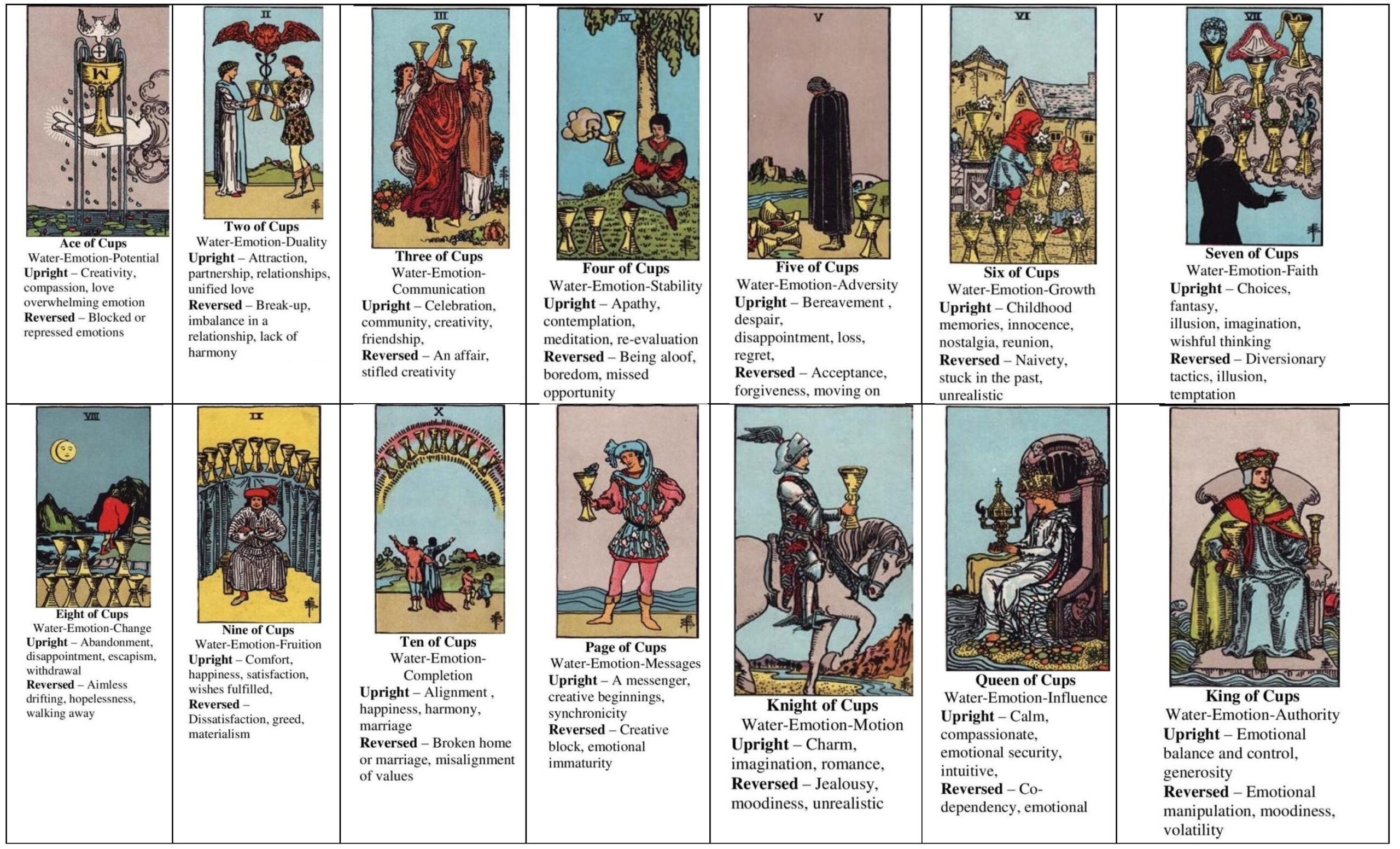 Minor Arcana Tarot Card Meaning